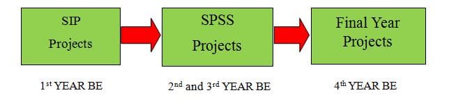 project eco
