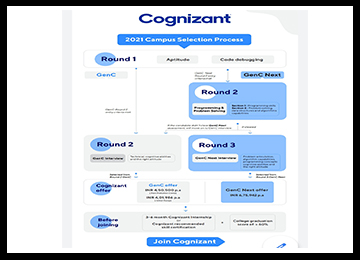Campus Recruitment Drive - Cognizant (Pre-Placement Talk)