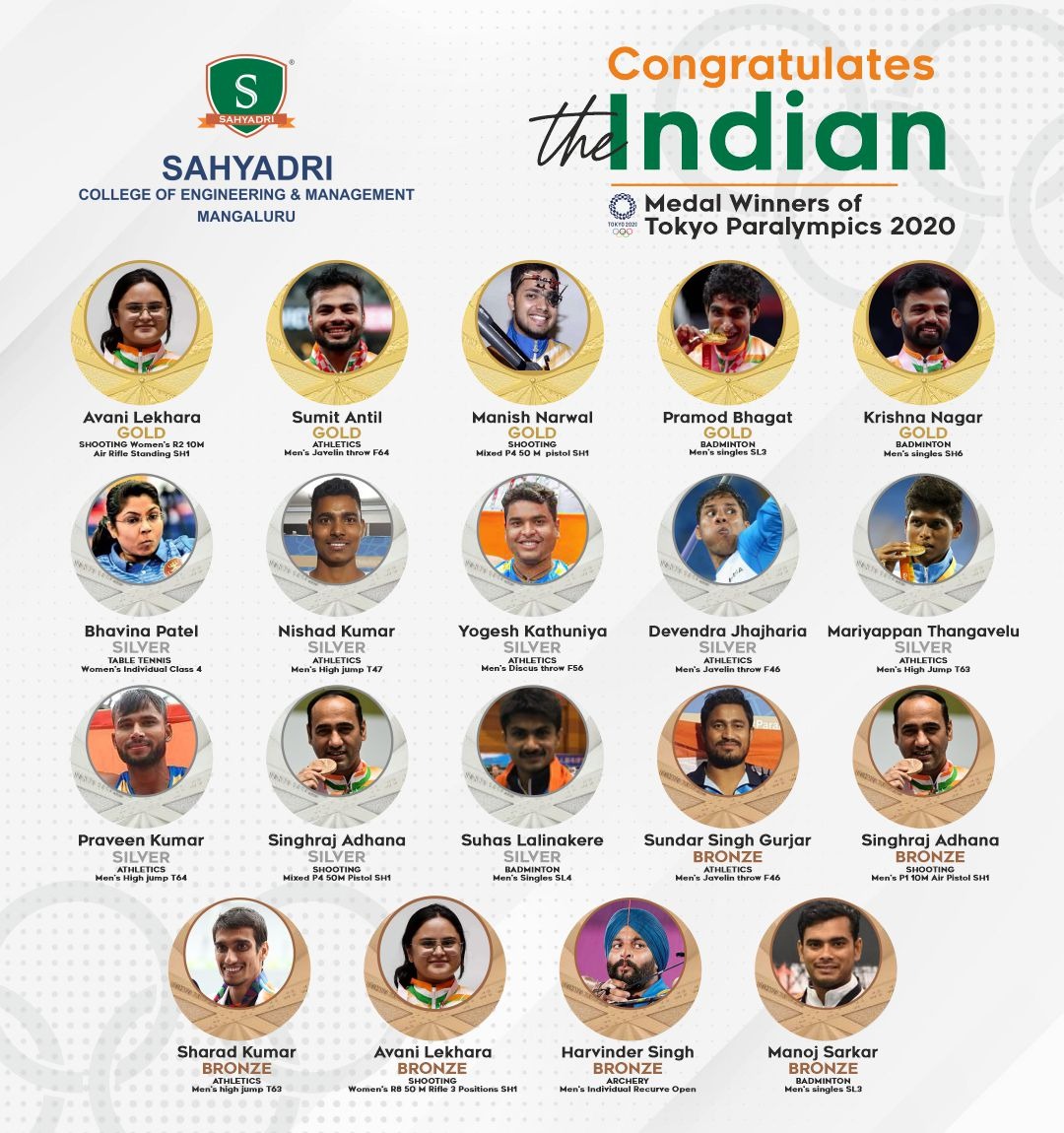 Sahyadri Congratulates the 19 Indian Medal Winners at Tokyo Paralympics