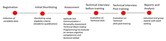 Technical_internship_Program